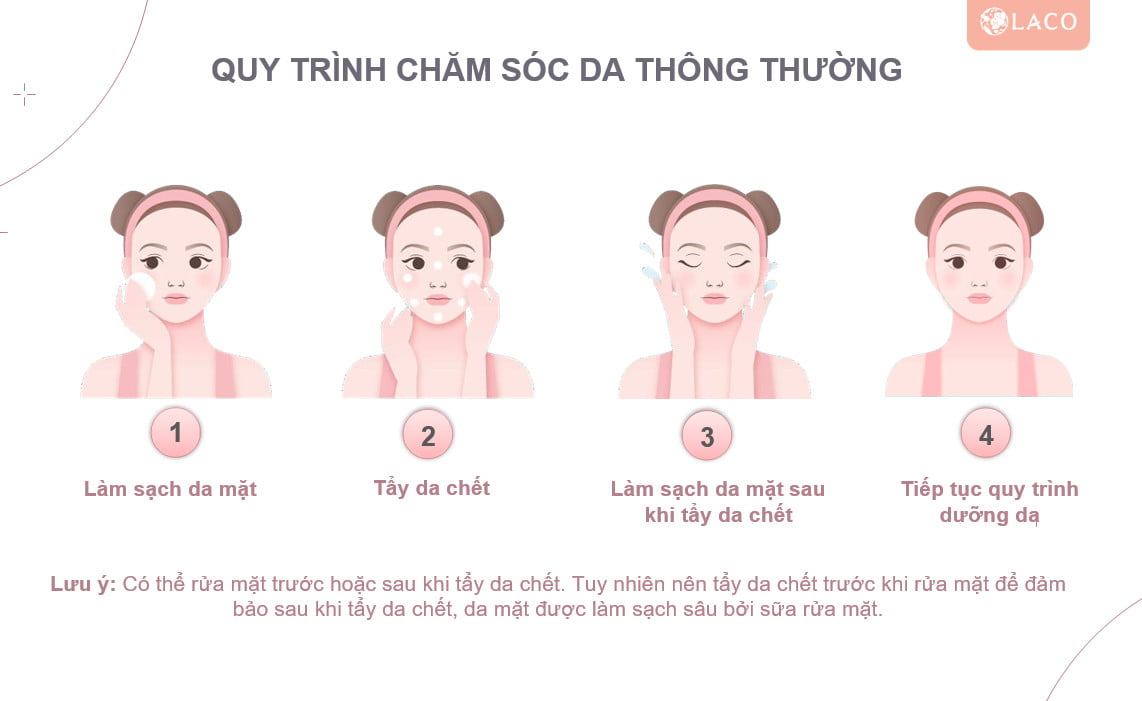 Hướng dẫn quy trình chăm sóc da